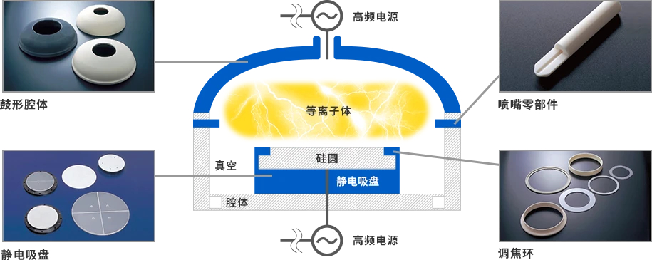 [行业利记SBOBET手机网（中国）科技有限公司]半导体设备需求强劲，有望带动相关陶瓷部件规模达15%