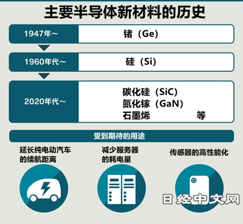 [行业利记SBOBET手机网（中国）科技有限公司]应用于半导体领域的材料有哪些?